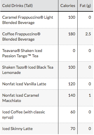 Starbucks drinks low calorie