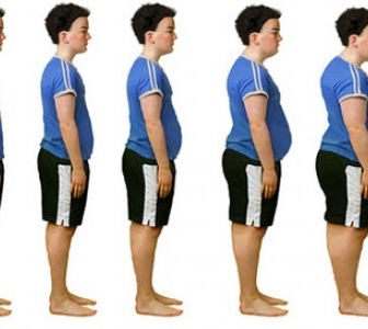 The “True” Cost of Obesity